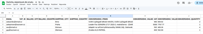 objednávky dle emailu