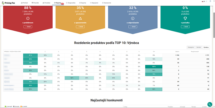 Audit na Zboží.cz - přehledně o vás i vaši konkurenci