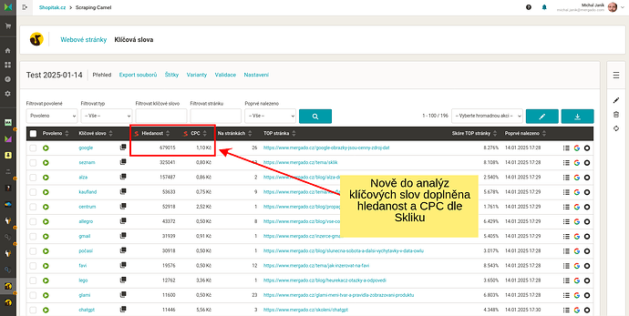 Nově jsme do analýz klíčových slov přidali hledanost a CPC podle Skliku