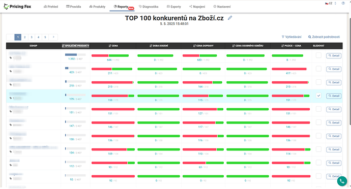 Zboží.cz - report pro konkurenci