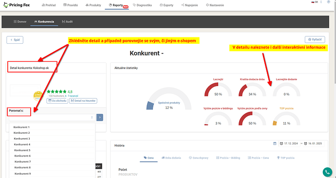 Detail vybraného/ sledovaného e-shopu a porovnání metrik