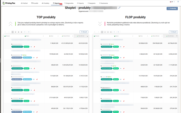 Mít přehled o TOP & FLOP produktech není nikdy na škodu!