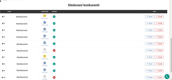 Seznam sledovaných konkrentů