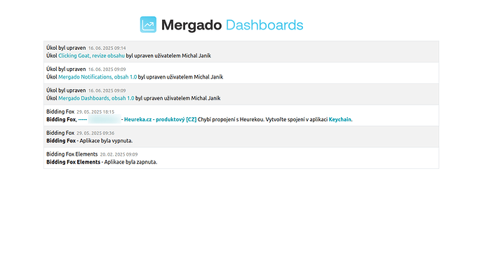 Mergado-Dashboards-06-17-2025_12_23_PM