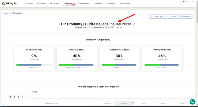 Top produkty na Heurece - směrodatný ukazatel výkonu vašeho feedu