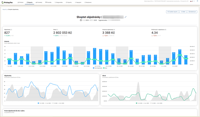 Ukázka reportu - Shoptet objednávky