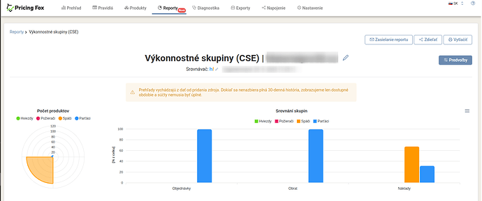 Jsou vaše produkty Hvězdy, Spáči, Parťáci nebo jenom Požírači?