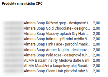 Výpis produktů pod minimum CPC.